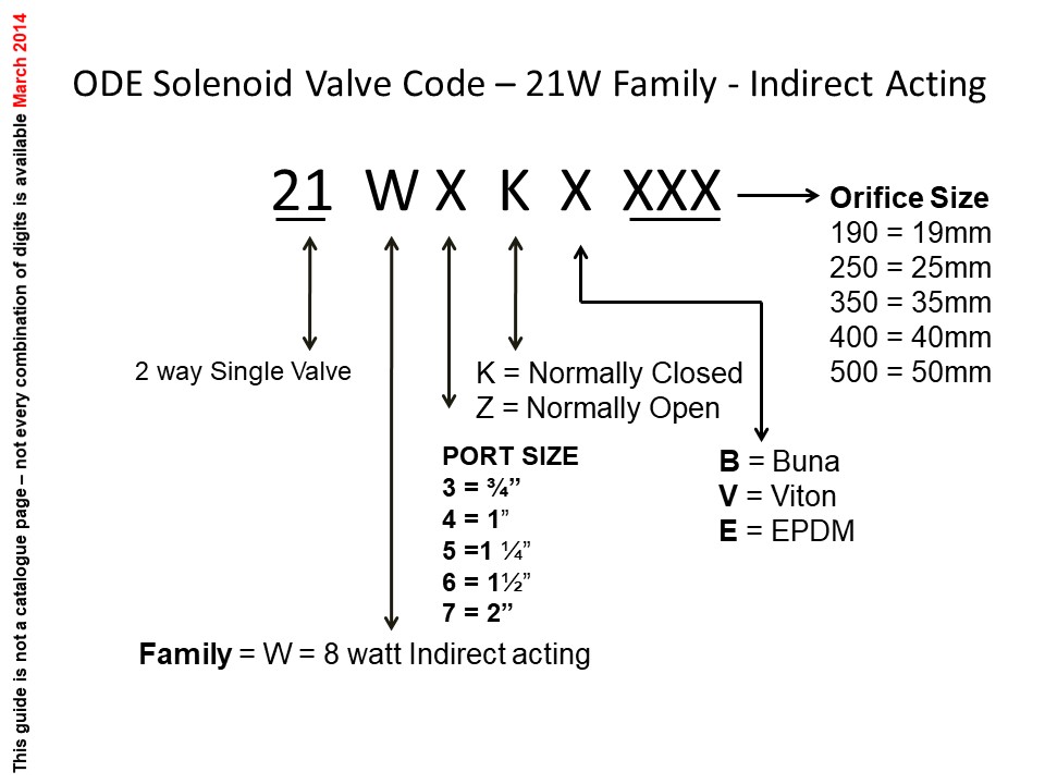 Understanding ODE Product Codes